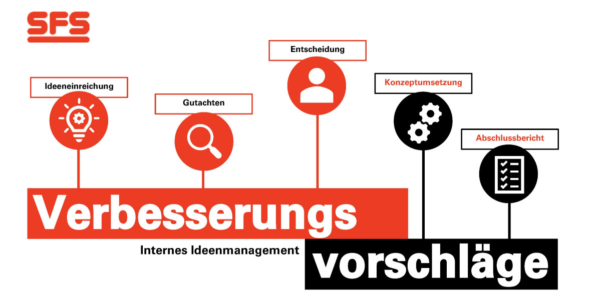 SFS Group Germany GmbH